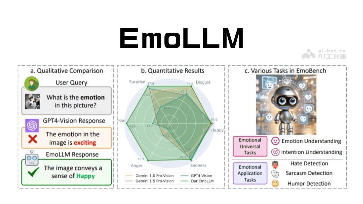 EmoLLM