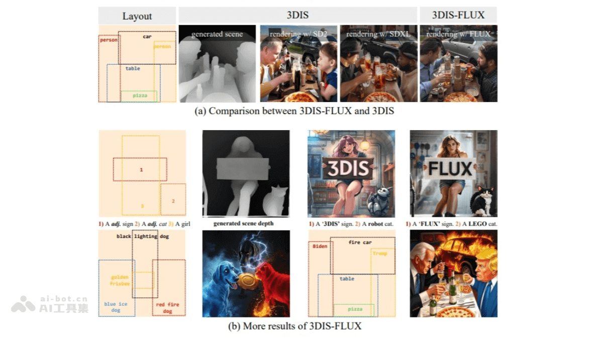 3DIS-FLUX