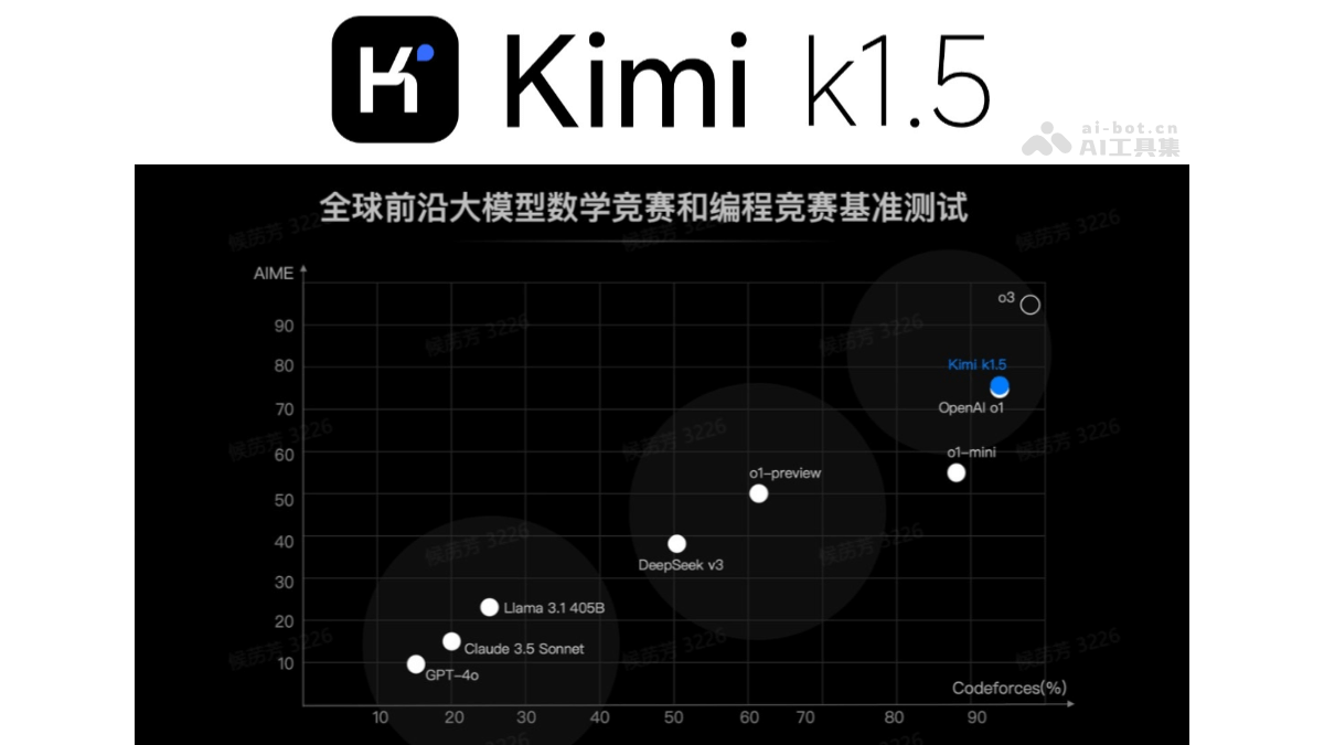 k1.5