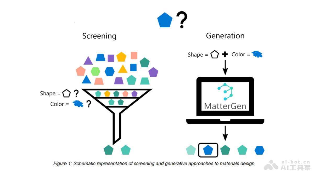 MatterGen