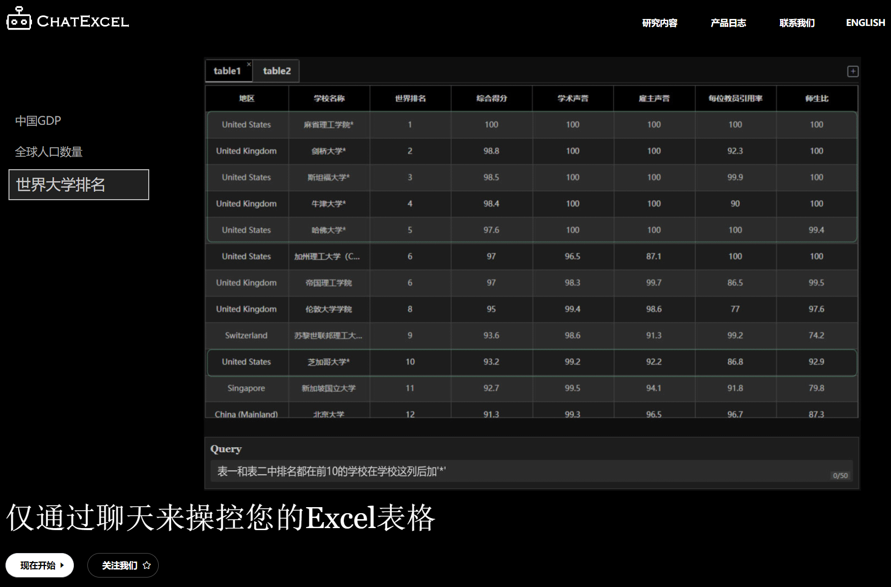 酷表ChatExcel
